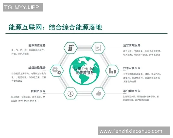 重磅专题：探索LNG包夹革新对能源市场的深远影响与未来发展趋势