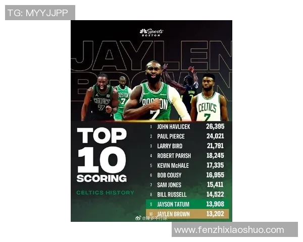 杰伦布朗的崛起之路：从新秀到NBA明星的奋斗历程与成就